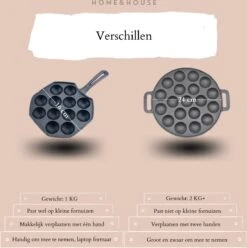 Home&House Poffertjespan Set - Zwart - Poffertjesmaker - Inductie - Gas - Poffertjes - Prik Vork - Kwast - Gietijzer - Poffertjesplaat - Poffertjespannen -Kookwereld Winkel 1193x1200 2