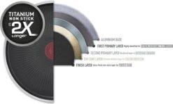 Tefal XL Force Wokpan - Ø 28 Cm - Niet Geschikt Voor Inductie -Kookwereld Winkel 1200x717 1