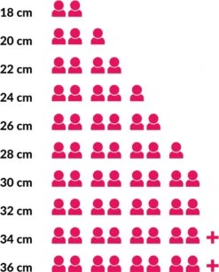 Le Creuset Gietijzeren Braadpan - 26cm 5,3 L - Kersenrood 16 Le Creuset Gietijzeren Braadpan - 26cm 5,3 L - Kersenrood -Kookwereld Winkel 965x1200 1